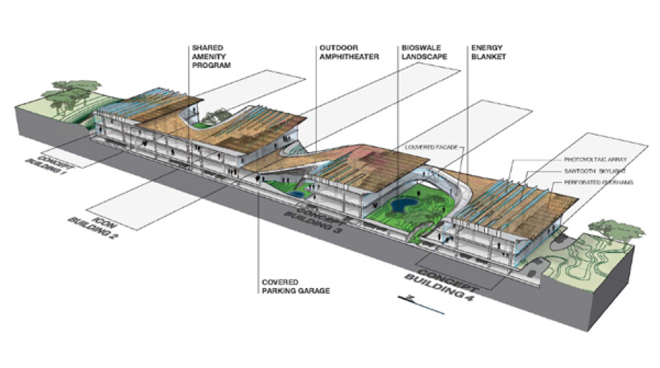 Blog 8: Shaping a Resilient Future: The Role of Sustainable Architecture in Botswana